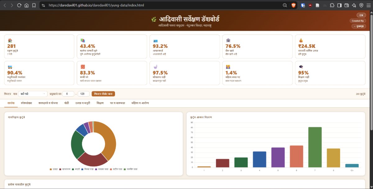Adivasi Survey Dashboard — Nandurbar